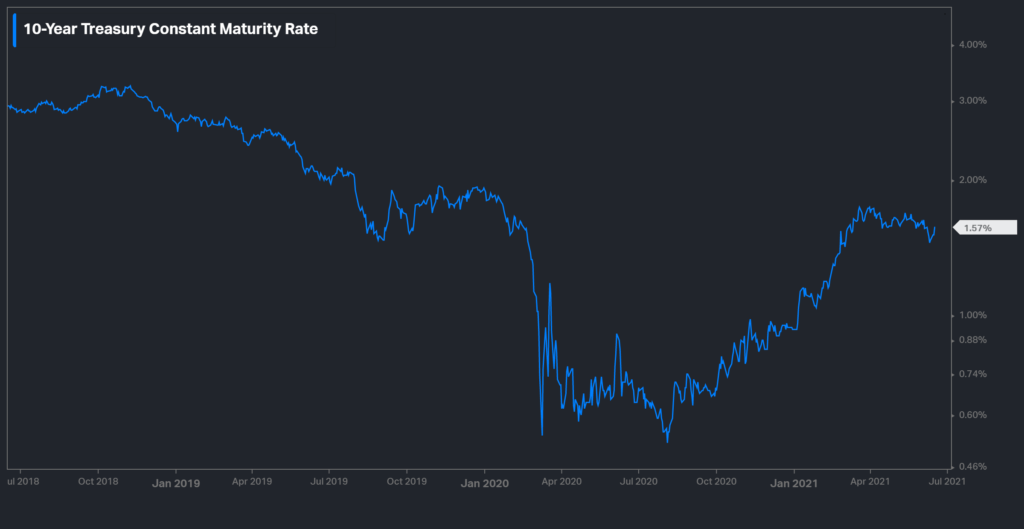 10_Year_Treasury.png