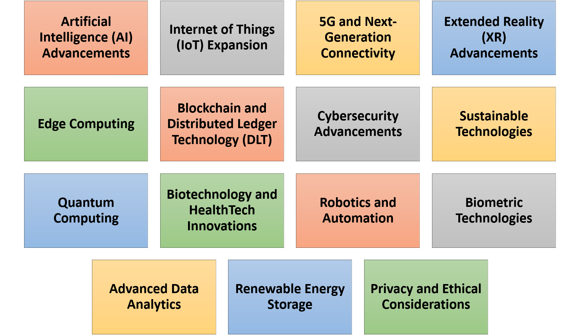 15_Tech_Trends.png