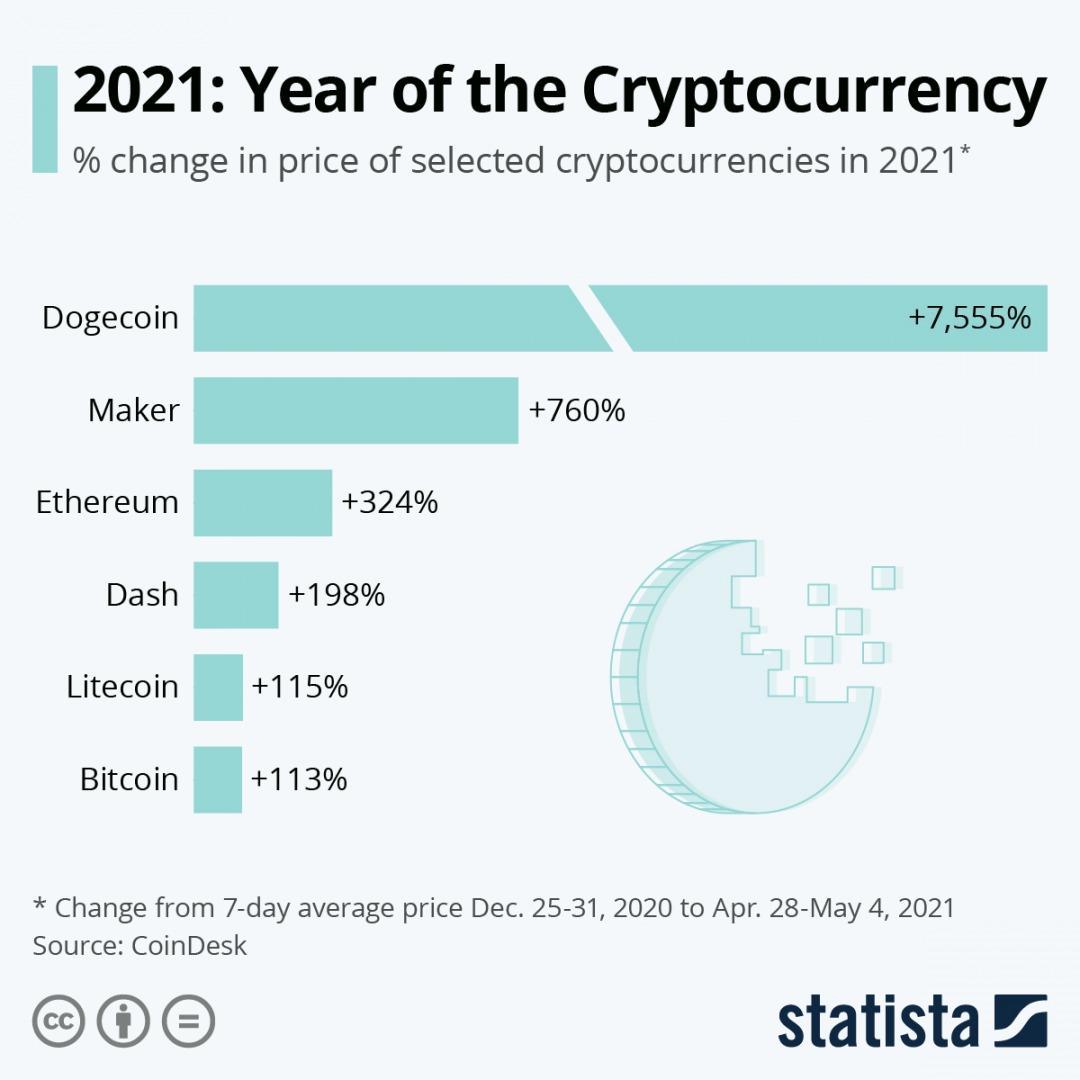 2021_The_Year_of_Cryptocurrency.jpeg