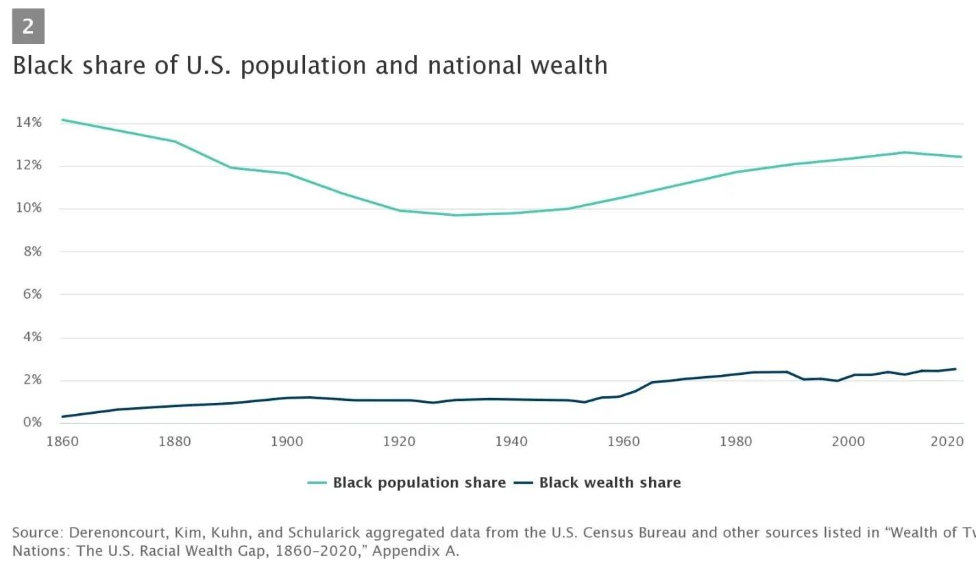 2black-share-of-us-popul.jpg