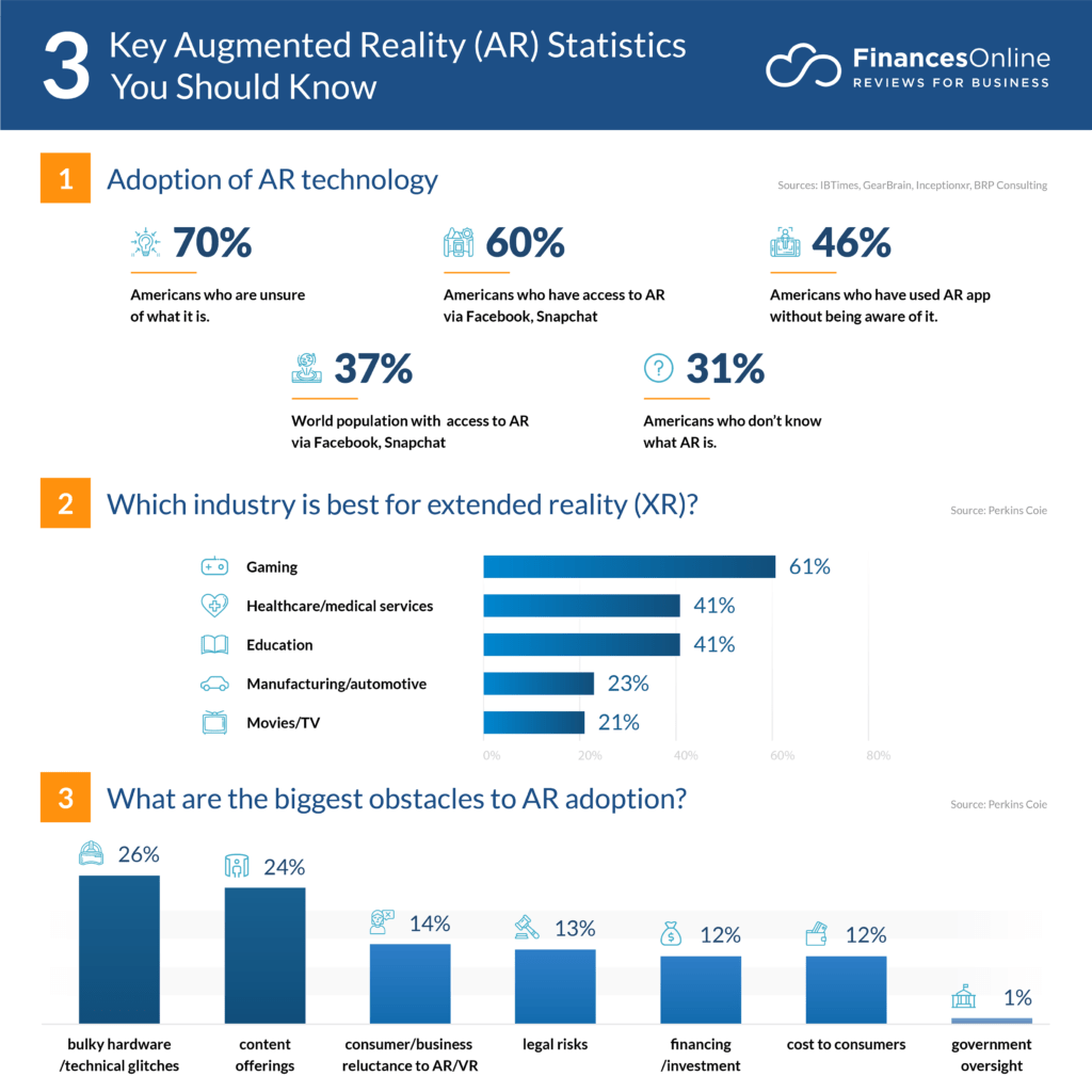 3_AR_statistics.png