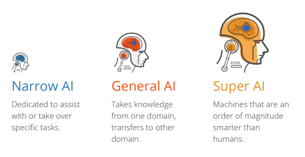 3_Types_of_AI.png