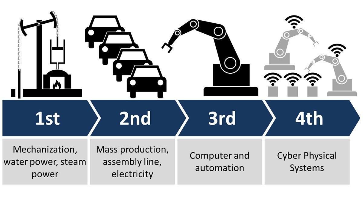 4th_Industrial_Revolution.jpeg