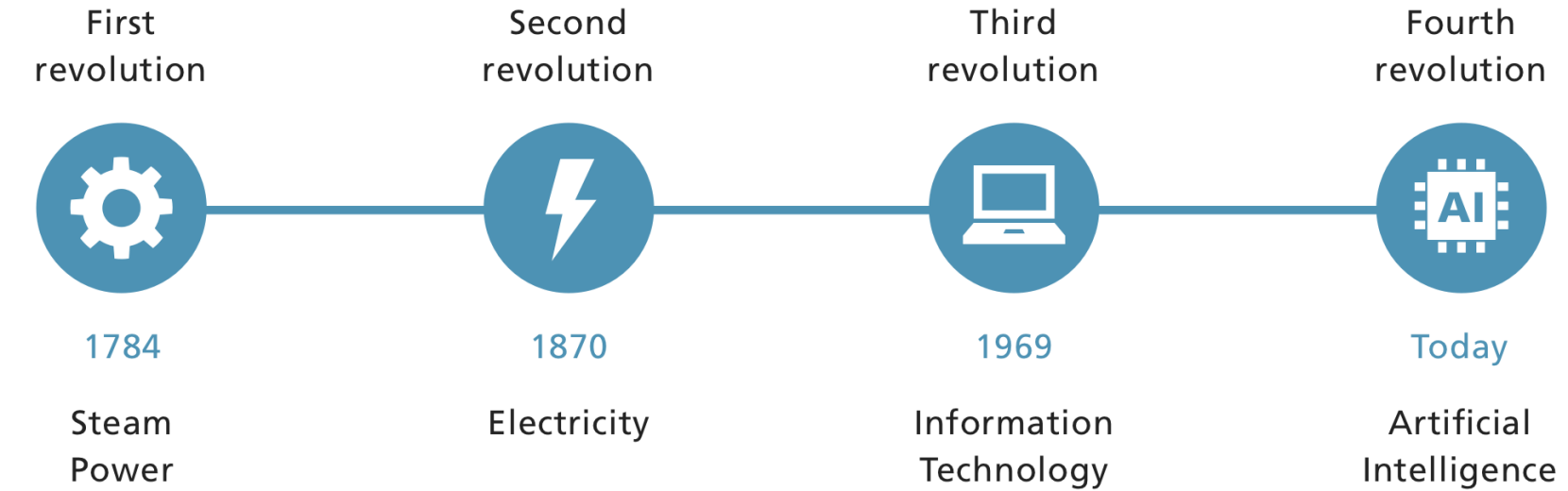 4th_Industrial_Revolution.png