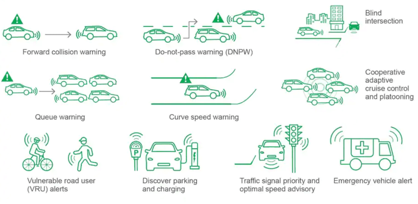 5G_Driving_Graph.png