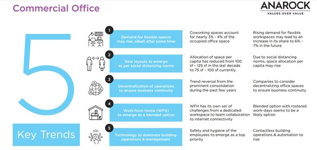 5_Commercial_Office_Key_Trends.jpg