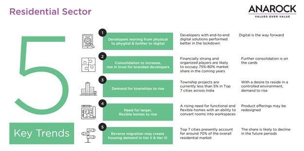 5_Key_Trends_Residential_Housing.jpg