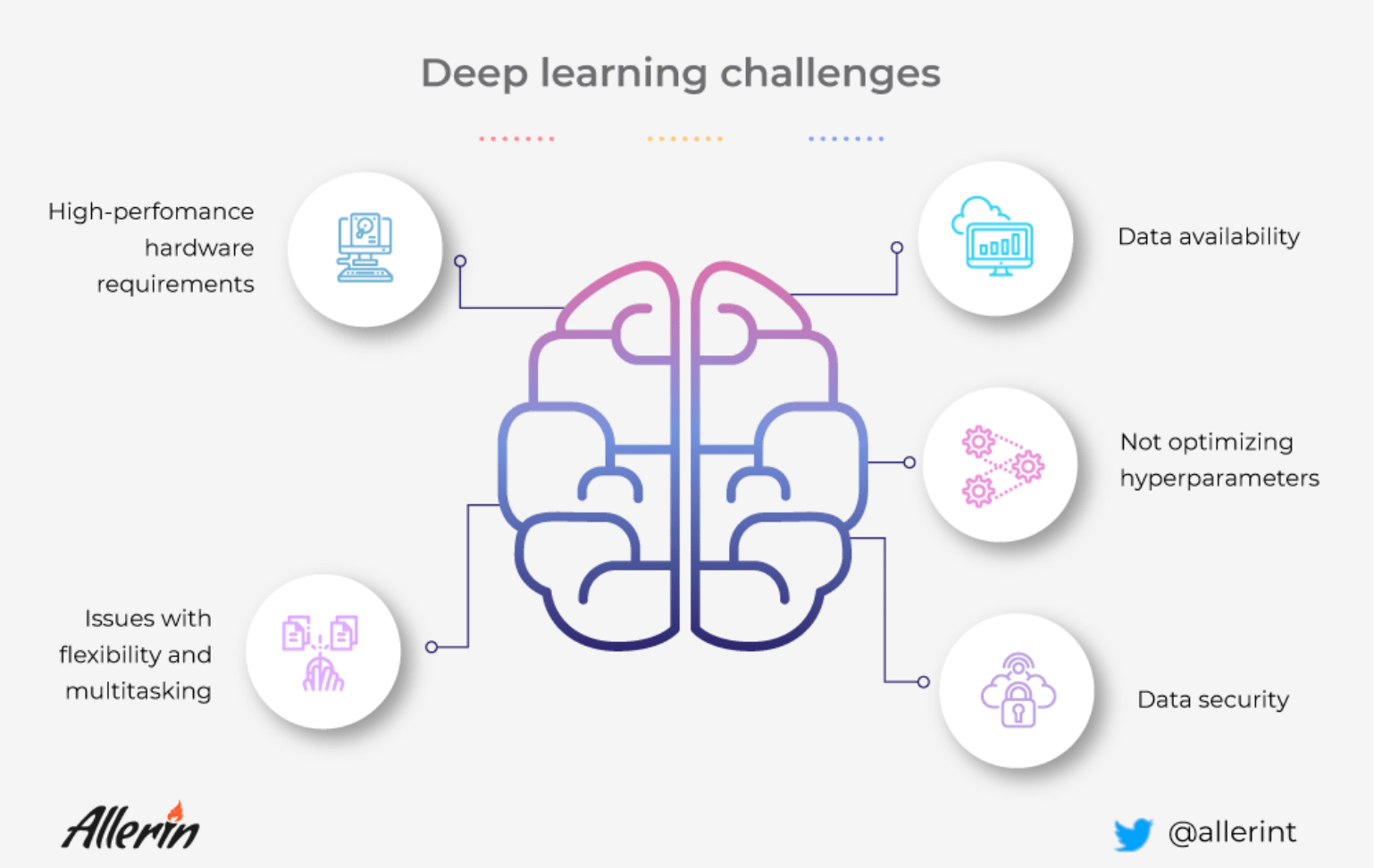 5_deep_learning_challenges_to_watch_out_for.png