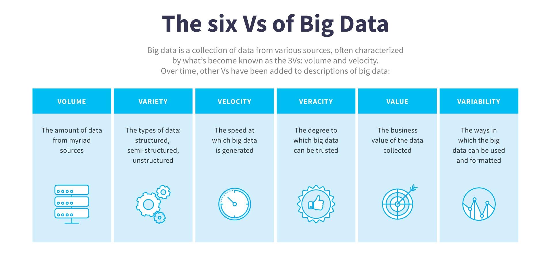 6Vs_of_Big_Data.jpeg