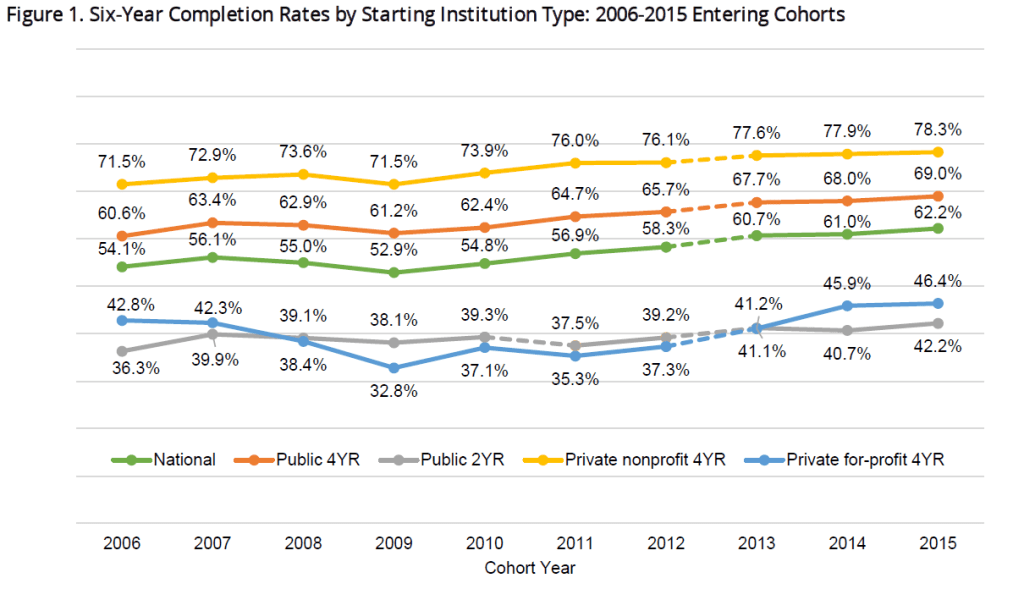 6_Year_Completion_Rates.png