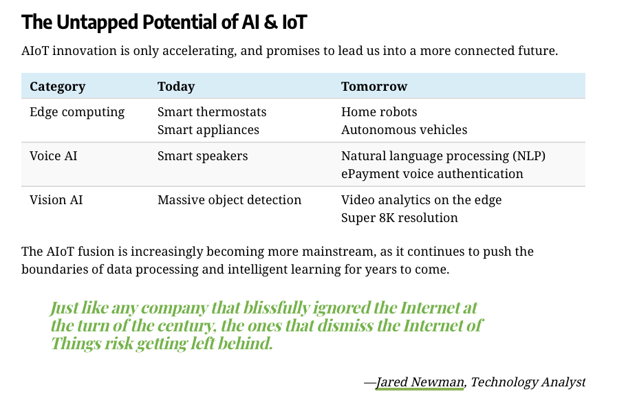 AIOT_Innovation.png