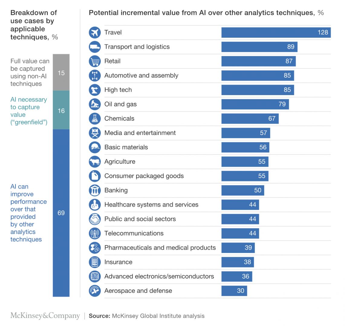 AI_Can_Improve_Perfomance_Several_Industries.png