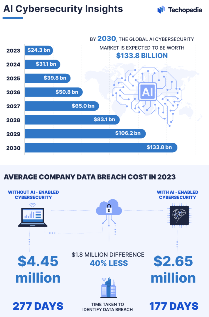 AI_Cybersecurity_Insights.png