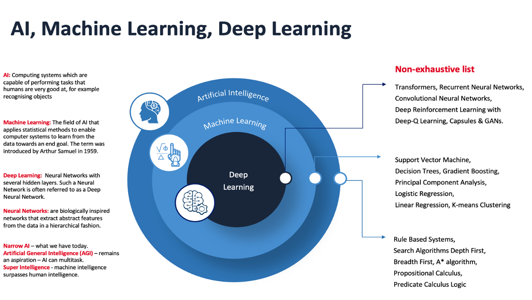 AI_DL_ML_infographic.png