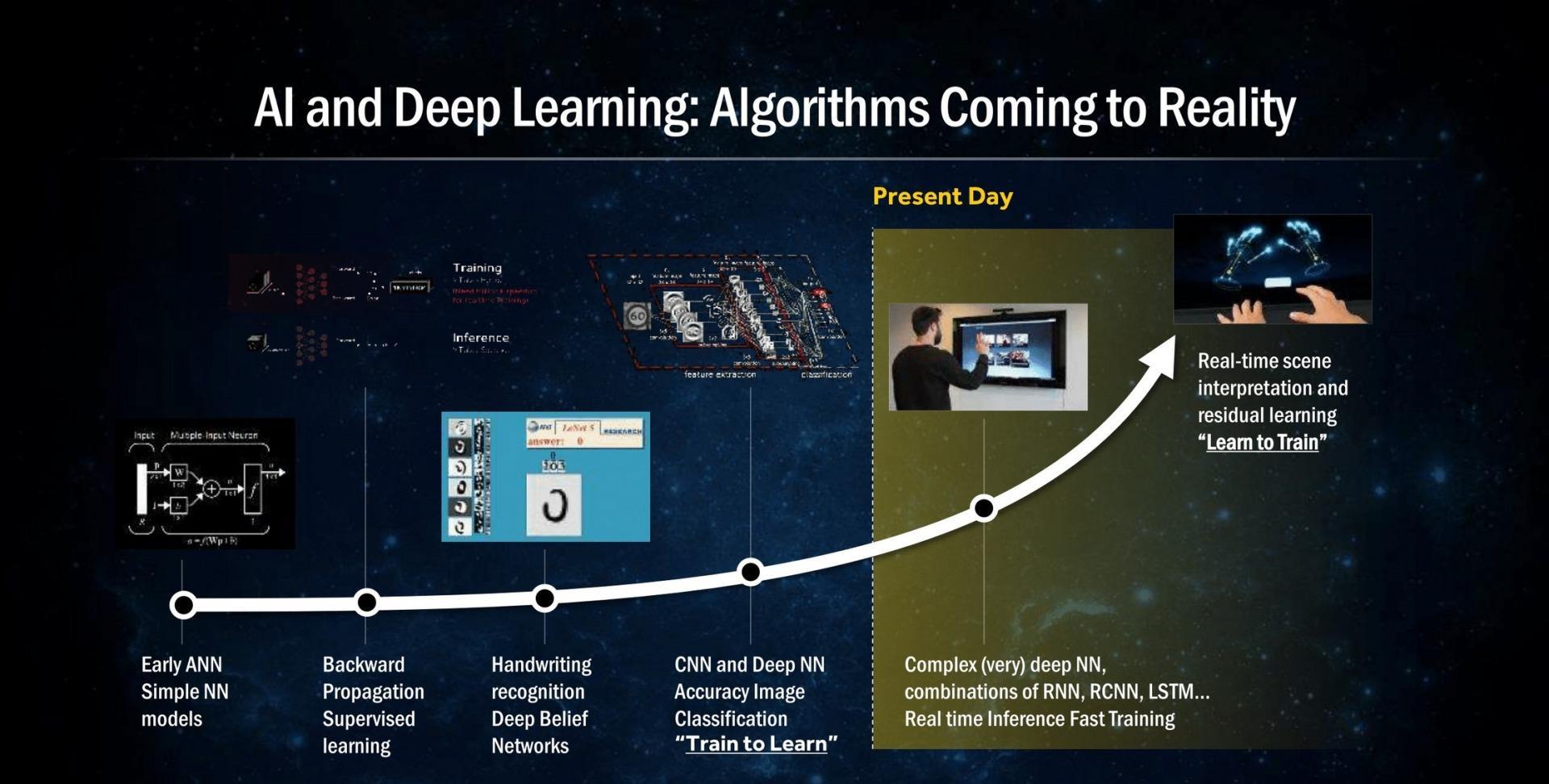 AI_DL_Machine_Learning_Technologies.jpeg