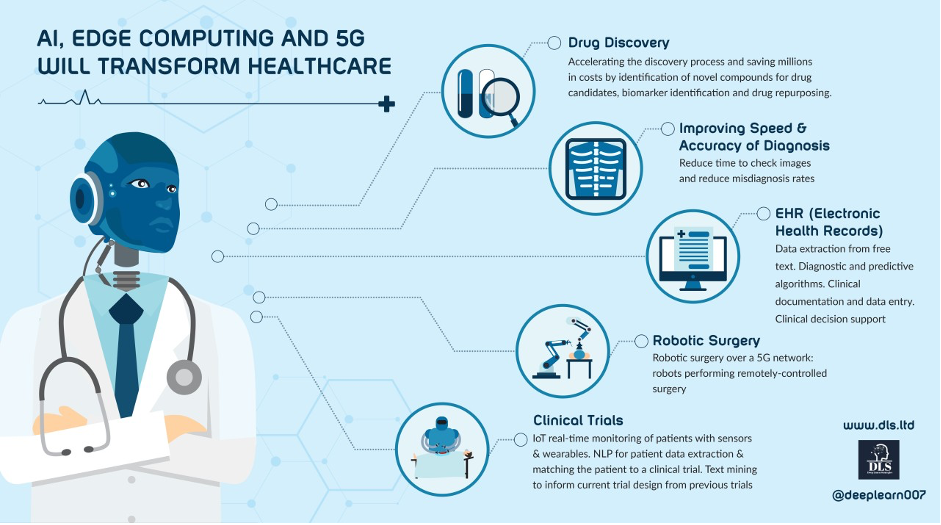 AI_Edge_Computing_and_5G_Will_Transform_Healthcare.png