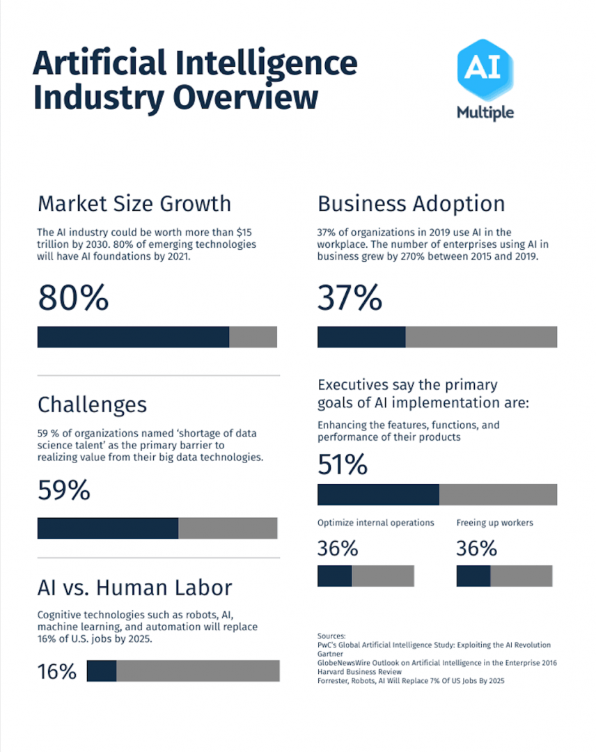 AI_Industry_Overview.png