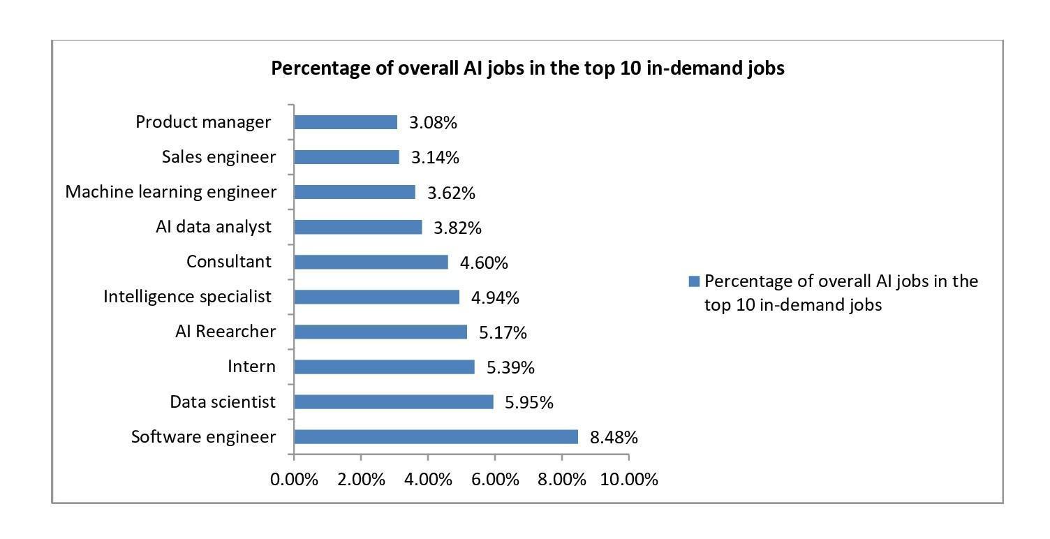 AI_Job_Creation.jpeg