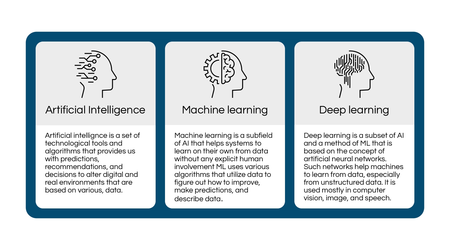 AI_ML_DL.jpg
