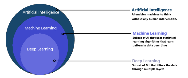 AI_ML_DL_Explained.png