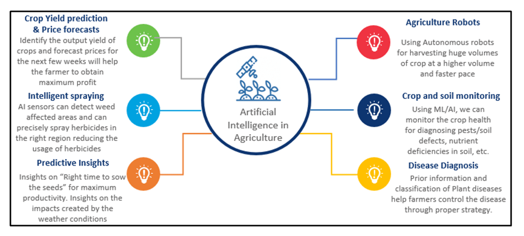 AI_in_Agriculture.png