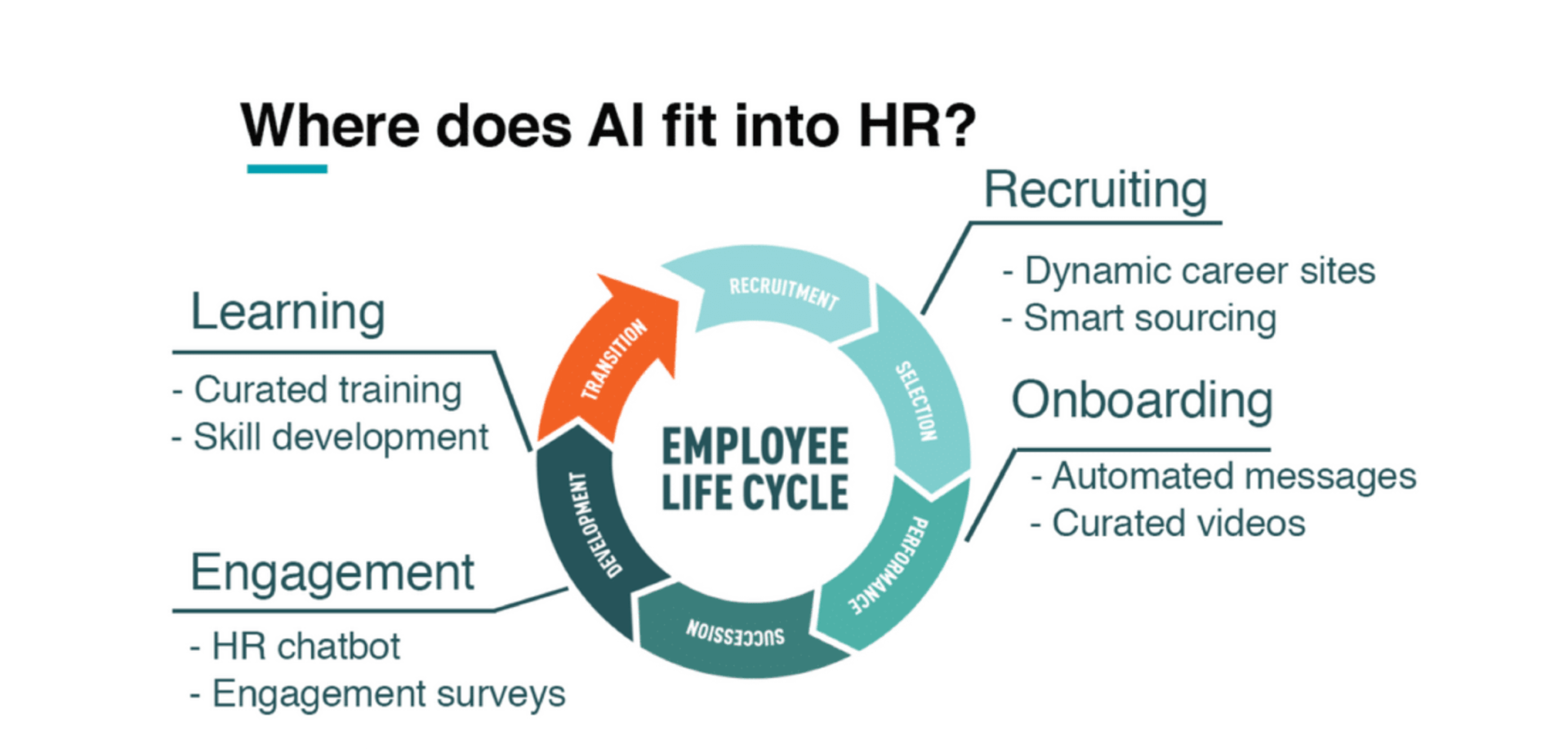 AI_in_HR_use_cases.png