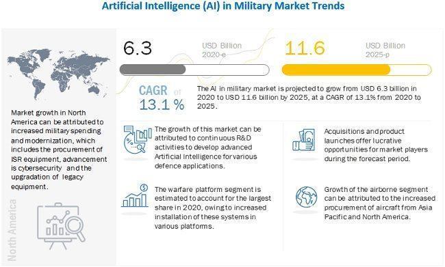 AI_in_Military_Market_Trends.jpeg