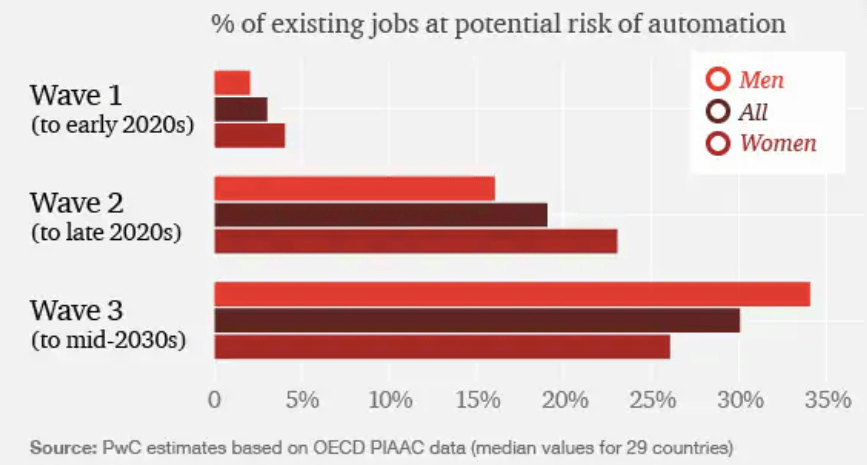 AI_replacing_jobs_in_2030.png