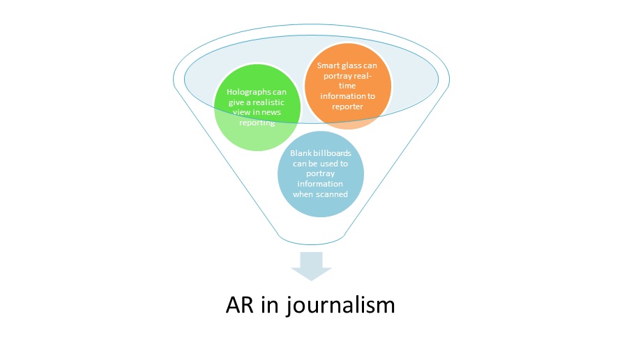 AR_in_Journalism.png