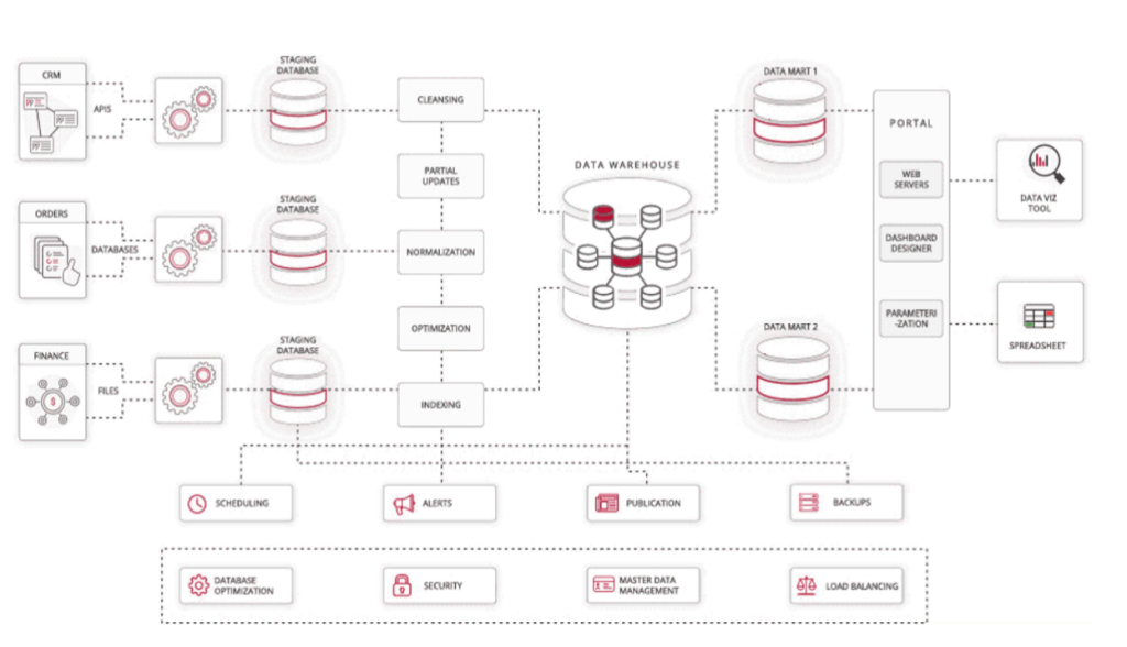 AUTOMATING_DATA_PROCESSING_GRAPH.png