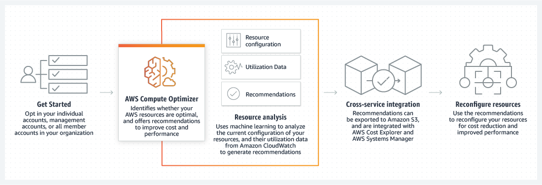 AWS_Compute_Optimizer.png