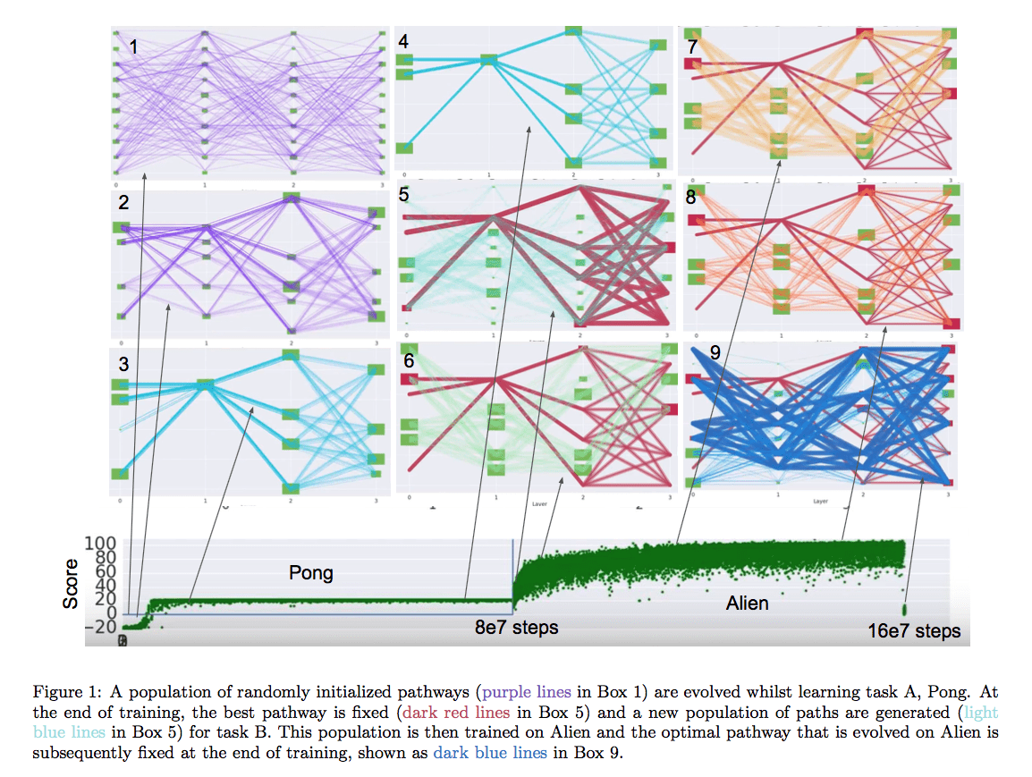 A_Summary_of_the_Last_5_Years_to_where_AI_is_Today.png