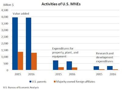 Activities_of_US_MNEs.jpeg