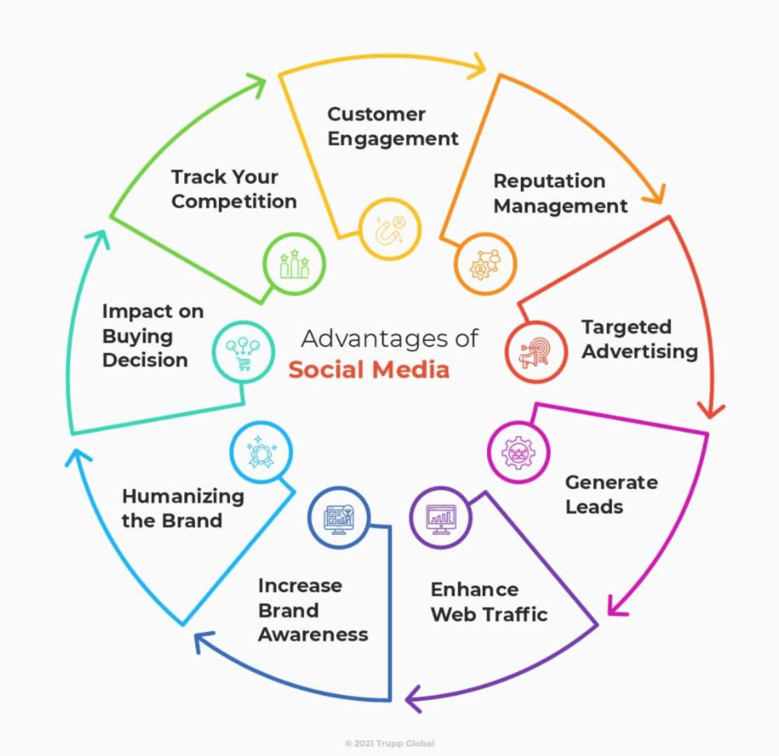 Advantages_of_Social_Media.png