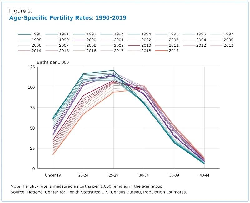 Age_Specific_Fertility.jpg