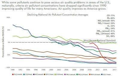 Air_Quality_Trends_Show_Clean_Air_Progress.jpeg