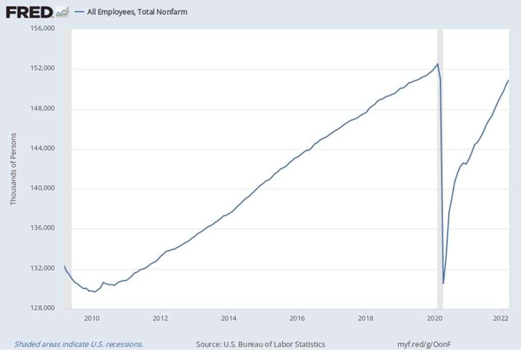 All_Employees_Total_Nonfarm.jpg