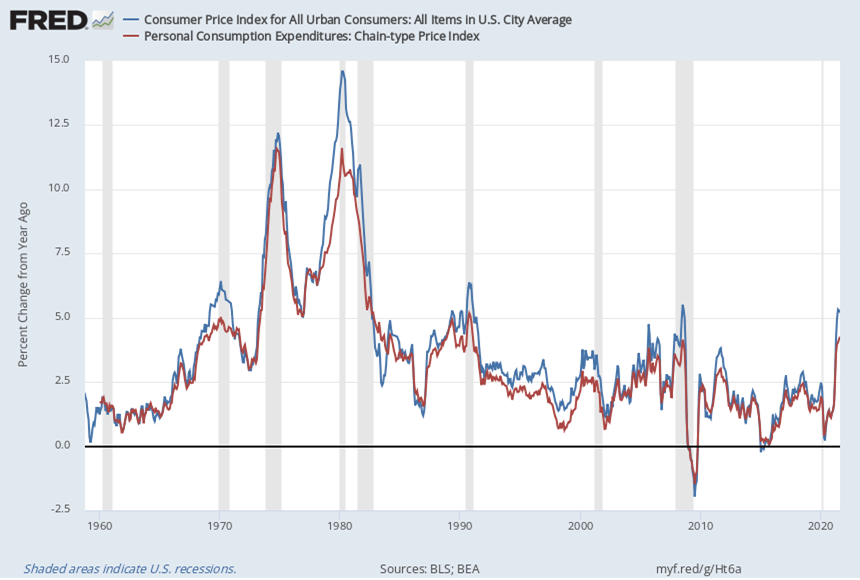 Alternative_Inflation_Measures_Graph_1.png