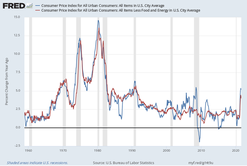 Alternative_Inflation_Measures_Graph_2.png