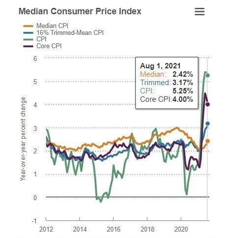 Alternative_Inflation_Measures_Graph_3.jpeg