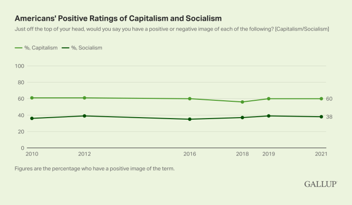 America_Graph_1.png