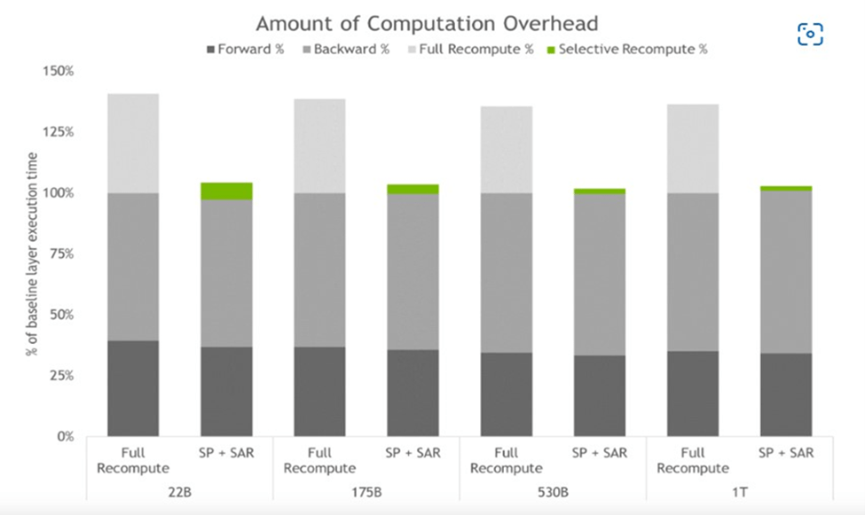 Amount_of_Computation_Overhead.png