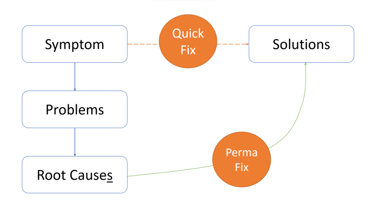 Anatomy_of_Creative_Problem_Solving.png