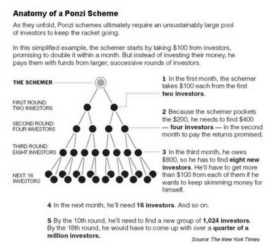 Anatomy_of_a_Ponzi_Scheme.png