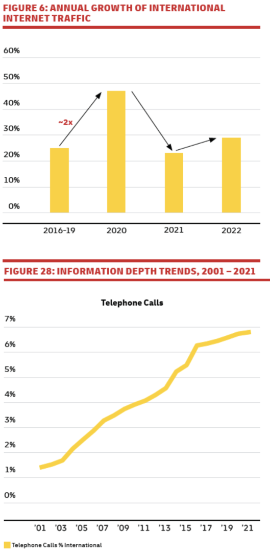 Annual_Growth_of_International_Internet_Traffic.png