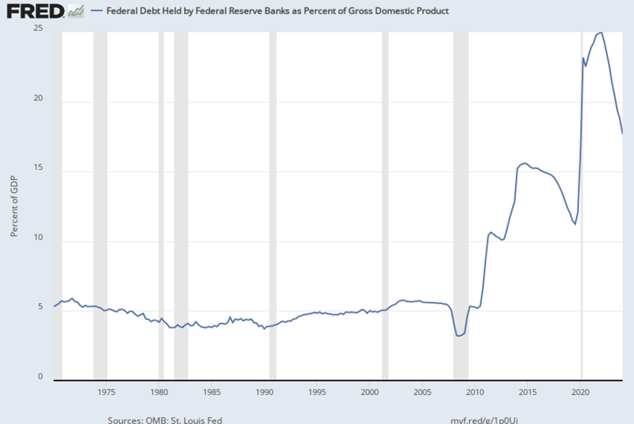 Another_big_change_is_the_amount_of_US_debt_held_by_foreign_investors.png