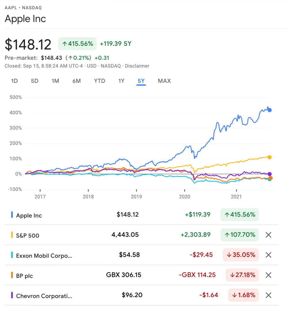 Apple_Inc_Nasdaq.png