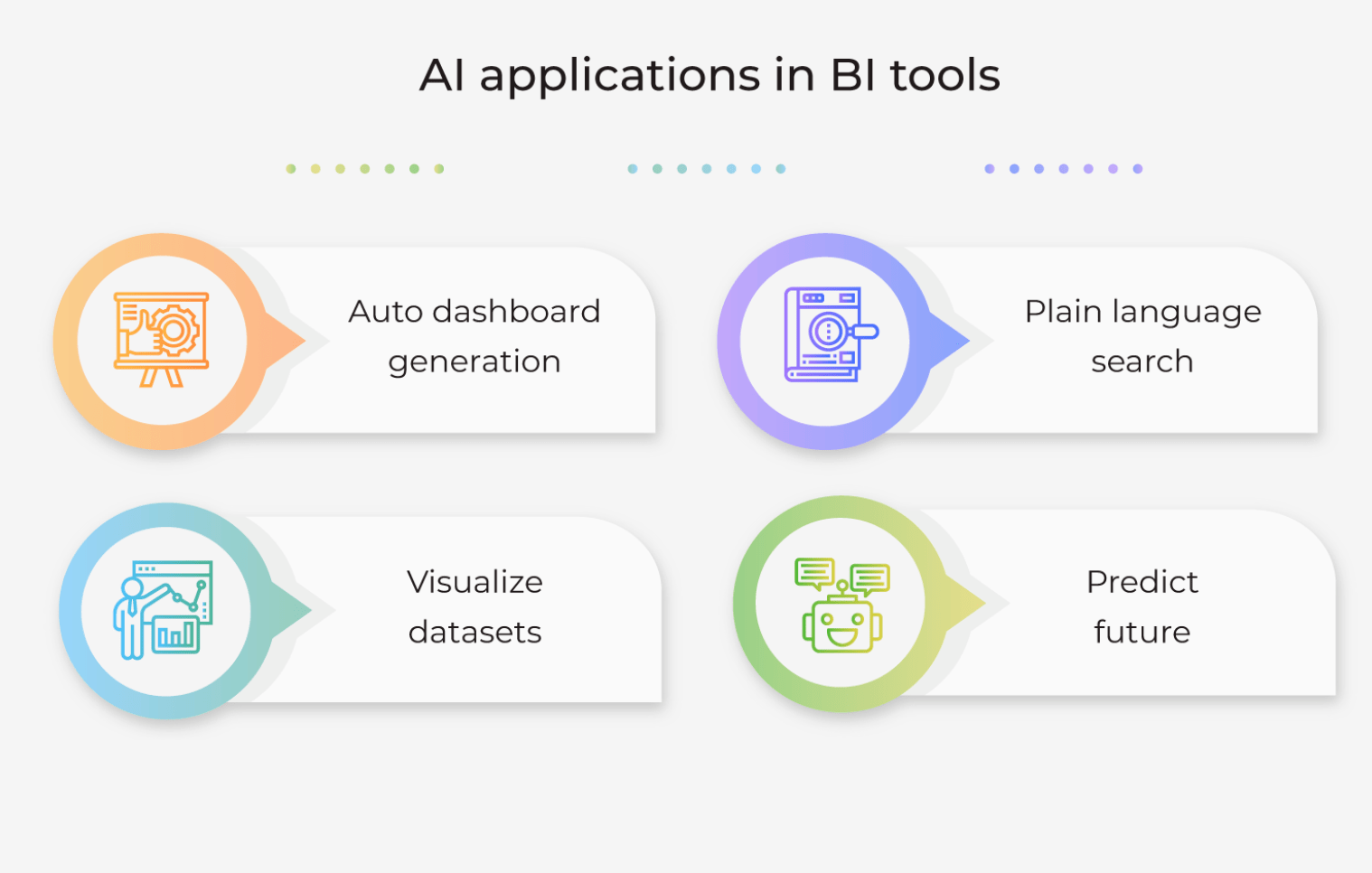 Applications_of_AI_in_BI_tools.png