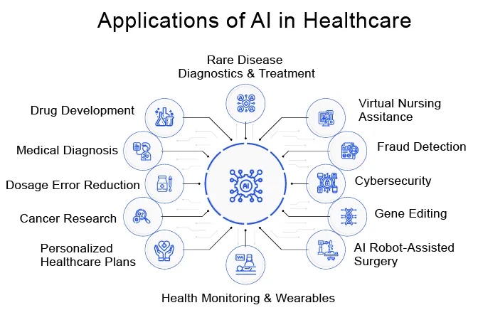 Applications_of_AI_in_Healthcare.jpg