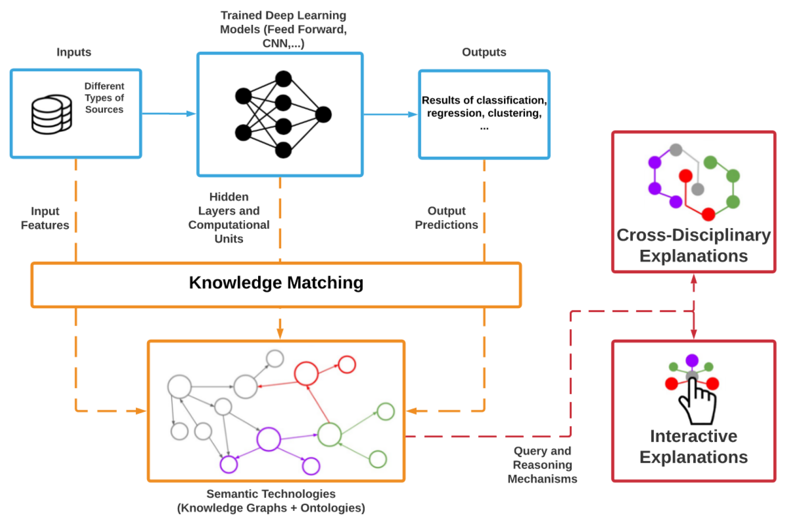 Applications_of_Graph_Neural_Networks_for_Reasoning_in_AI.png